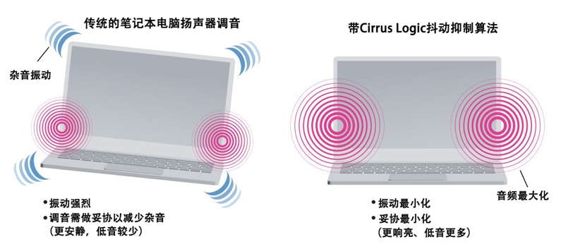 如何解決超薄筆記本電腦的音頻挑戰(zhàn)？