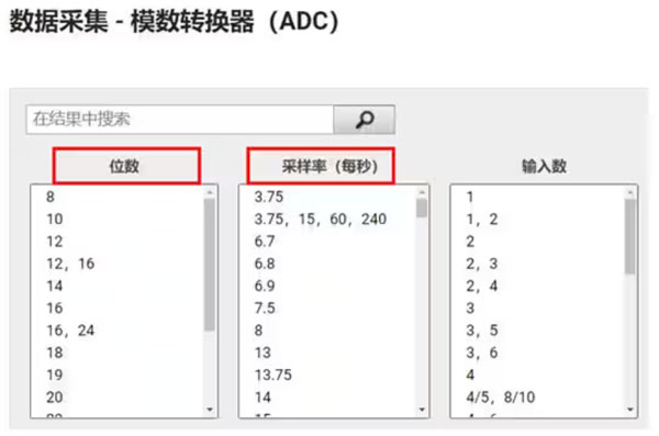 Σ －Δ ADC的高精度數(shù)模轉(zhuǎn)化，是如何實(shí)現(xiàn)的？