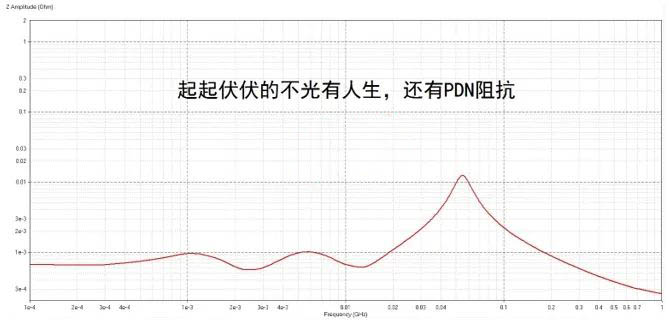 電容搞搞“振”，PDN有幫襯