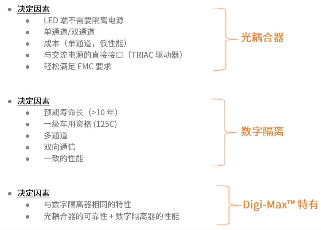 工程設計中的隔離技術怎么選才安全？