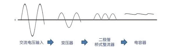 【干貨】帶你解鎖AC／DC、DC／DC轉(zhuǎn)換器