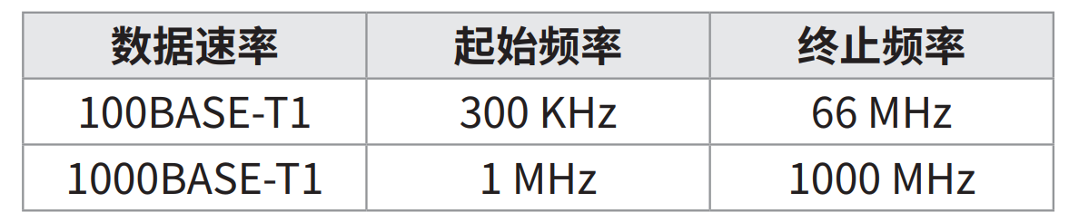 汽車(chē)以太網(wǎng)一致性之 MDI 模式轉(zhuǎn)換損耗測(cè)試