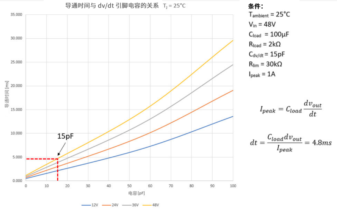 6秒！故障發(fā)生時(shí)的極限響應(yīng)，誰(shuí)來(lái)守護(hù)？