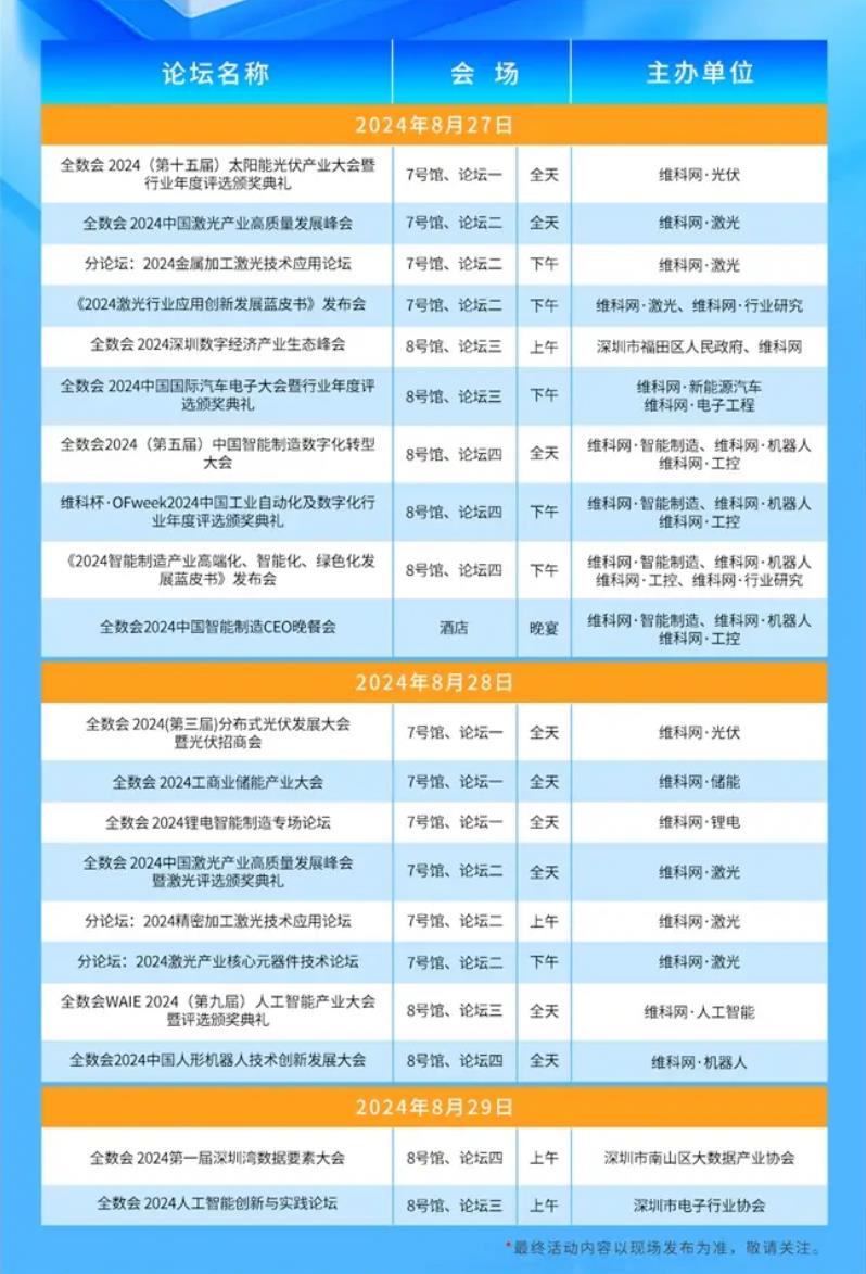 2024全數(shù)會從深圳出發(fā)，引領(lǐng)全球數(shù)字經(jīng)濟產(chǎn)業(yè)新風向標，預約免費門票！