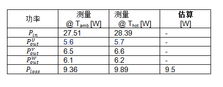 大功率電池供電設(shè)備逆變器板如何助力熱優(yōu)化