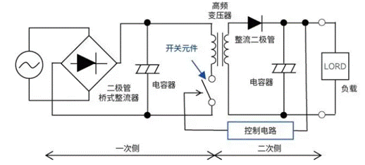 【干貨】帶你解鎖AC／DC、DC／DC轉(zhuǎn)換器