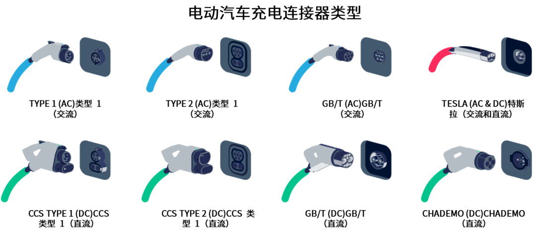 續(xù)航焦慮怎么破？高效率直流快充方案給你新靈感