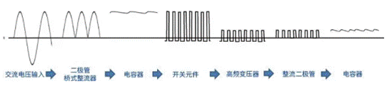 【干貨】帶你解鎖AC／DC、DC／DC轉(zhuǎn)換器