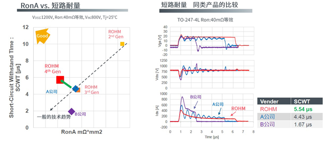 25倍產能提升，羅姆開啟十年SiC擴張之路