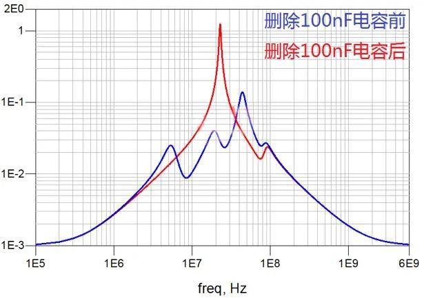 電容搞搞“振”，PDN有幫襯