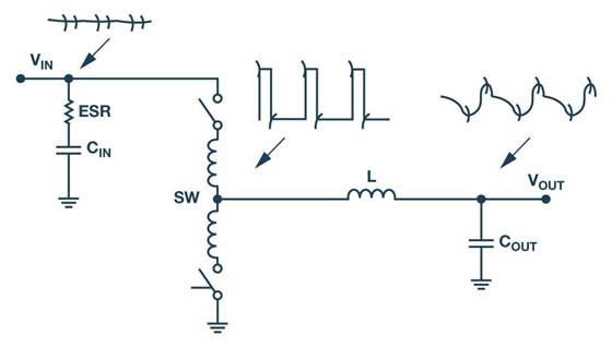 全面了解和分析開(kāi)關(guān)穩(wěn)壓器噪聲