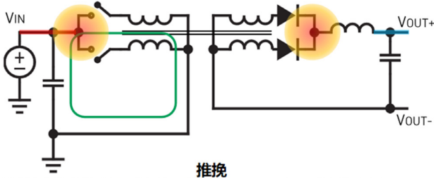 信號鏈的電源管理選擇——保持設(shè)計所需的所有精度