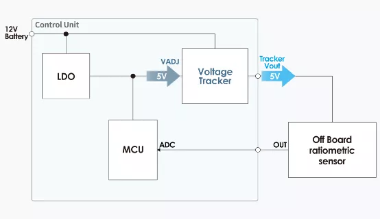 什么是電壓跟蹤器？