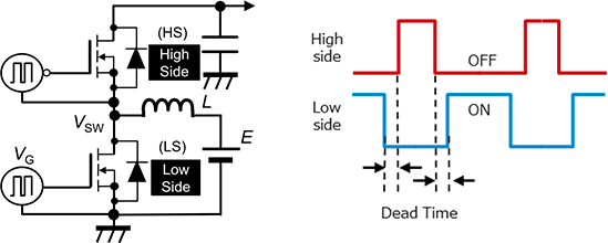 SiC MOSFET的橋式結(jié)構(gòu)