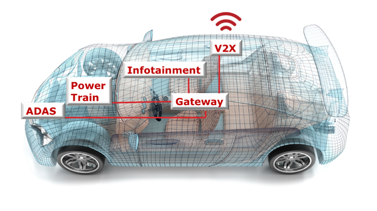 汽車廠商三大問(wèn)，如何解決車用電子系統(tǒng)安全隱患？