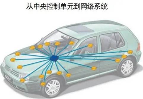 電動(dòng)汽車(chē)整車(chē)控制系統(tǒng)中的CAN總線通信方式