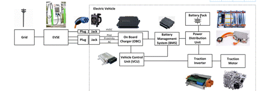 專用 MCU 如何滿足車載充電器設(shè)計需求