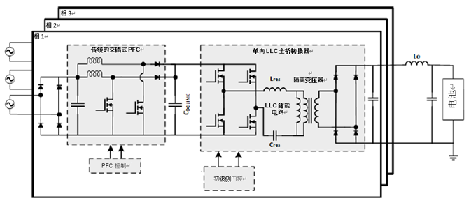 如何利用1200 V EliteSiC MOSFET 模塊，打造充電更快的車載充電器？