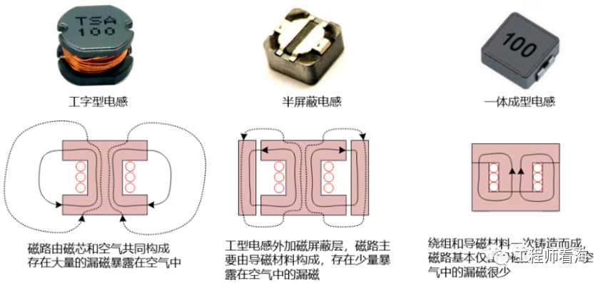 DC/DC開關(guān)電源電感下方到底是否鋪銅？