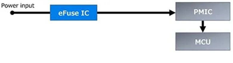 試一試能快速實(shí)現(xiàn)高性價(jià)比的電路保護(hù)的eFuse