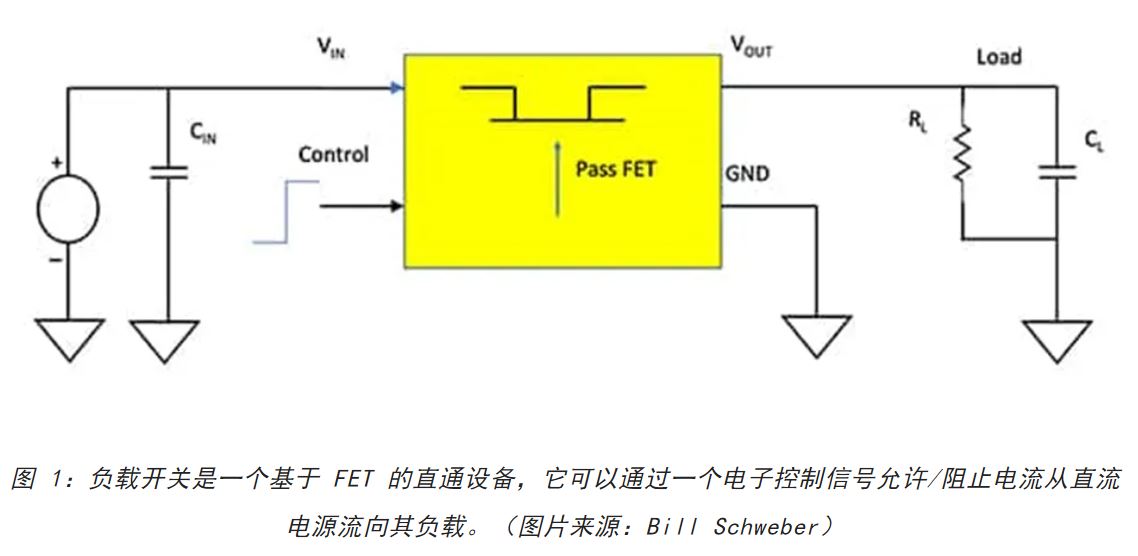 電源軌難管理？試試這些新型的負(fù)載開(kāi)關(guān) IC！