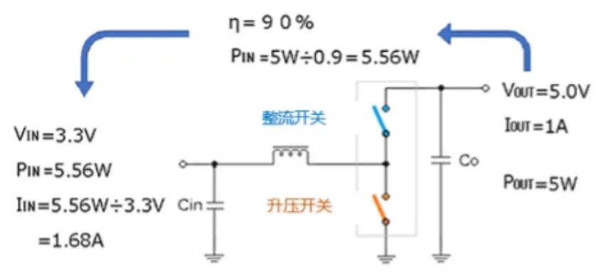 低邊開(kāi)關(guān)的最大電流和可輸出的最大輸出電流