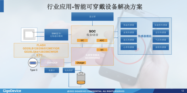 兆易創(chuàng)新：進軍模擬芯片，瞄準電源芯片PMIC和DC/DC等