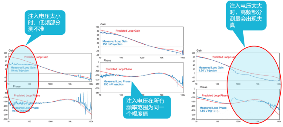 【泰享實測之水哥秘笈】： 電源測試的人間煙火，深入淺出談環(huán)路響應測試！