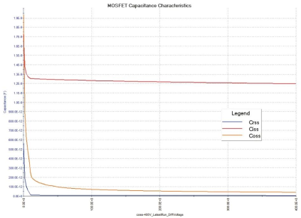 MOSFET器件的高壓CV測試詳解