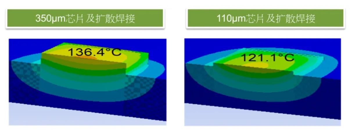 功率器件熱設計基礎（一）——功率半導體的熱阻