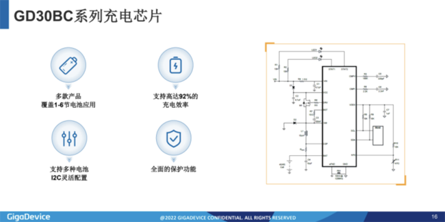 兆易創(chuàng)新：進軍模擬芯片，瞄準電源芯片PMIC和DC/DC等