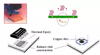 如何利用PCB設(shè)計(jì)改善散熱