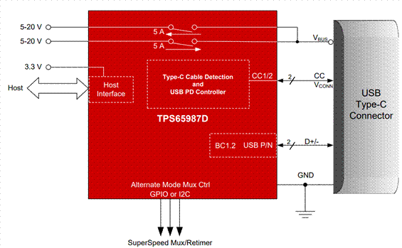 Type－C雙電池快充解決方案分享