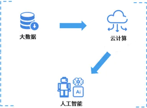 在本地進行人工智能計算的四個優(yōu)點