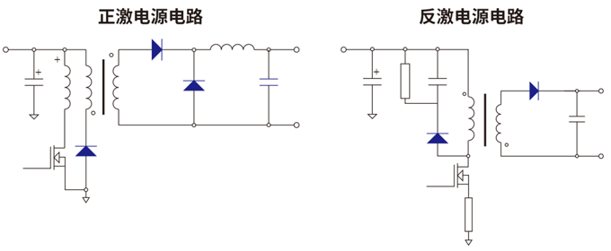 RS瑞森半導(dǎo)體高壓MOS在開關(guān)電源中的應(yīng)用