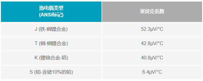 如何利用電壓基準補償熱電偶冷端？