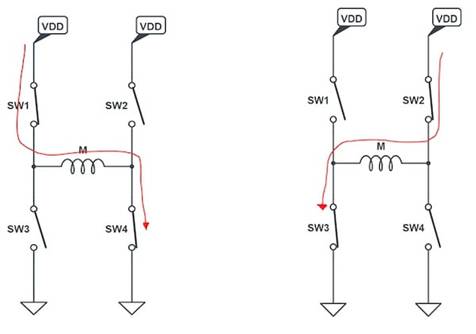 使用互補(bǔ)PWM、擊穿和死區(qū)時(shí)間的 H 橋直流電機(jī)控制