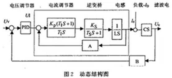 如何設(shè)計大容量開關(guān)電源？