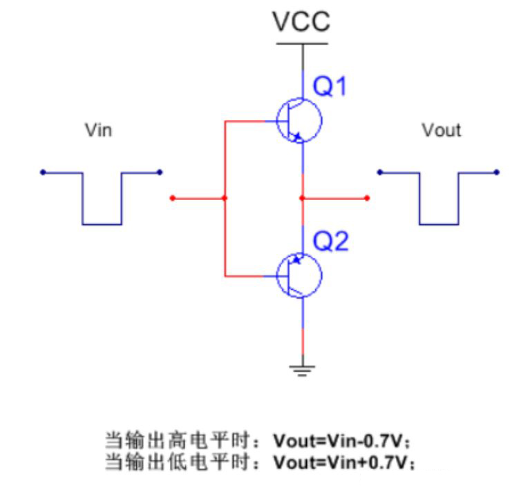 推挽電路的坑，你踩過(guò)沒(méi)？