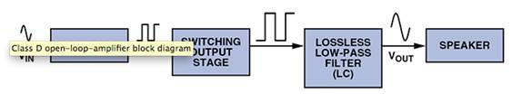 D 類音頻放大器：什么、為什么以及如何