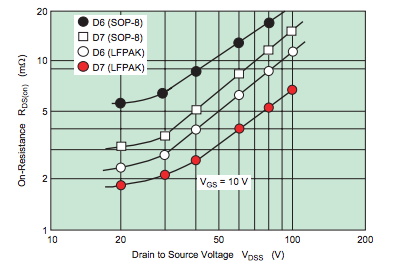 功率 MOSFET、其電氣特性定義