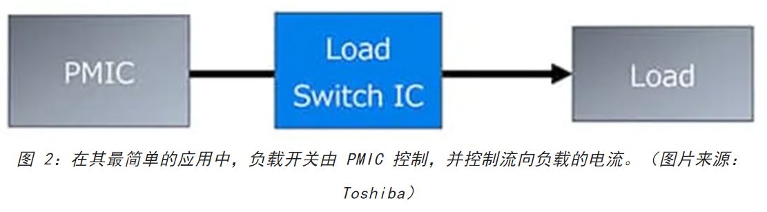 電源軌難管理？試試這些新型的負(fù)載開(kāi)關(guān) IC！