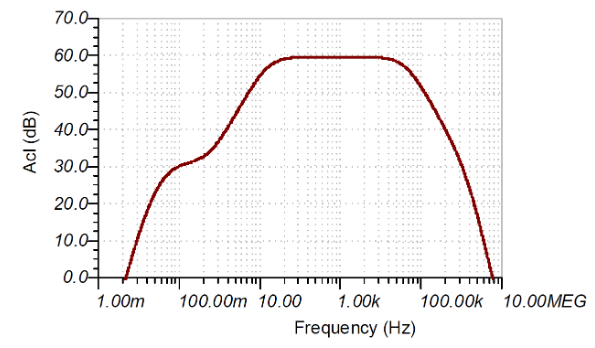 如何使用分立式 JFET 放大低噪聲電路中的小信號(hào)？