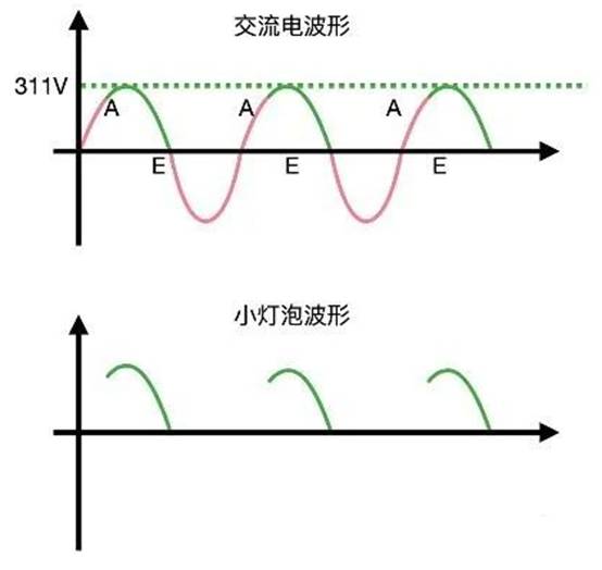 晶閘管是怎么調(diào)節(jié)燈泡亮度的？