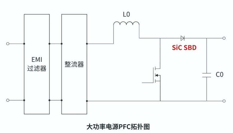 REASUNOS瑞森半導(dǎo)體碳化硅二極管在大功率電源上的應(yīng)用