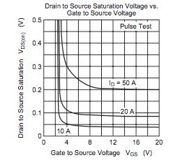 功率 MOSFET、其電氣特性定義