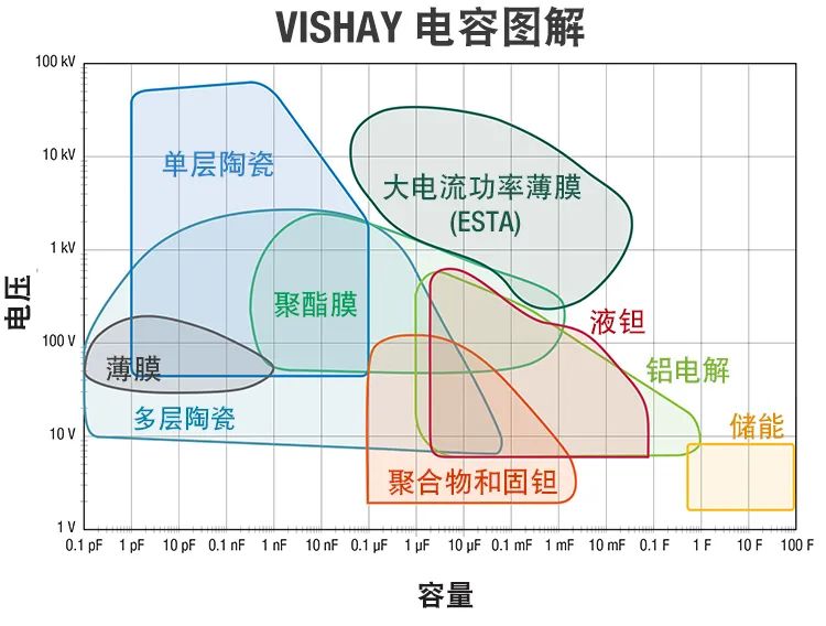 鉭電容器用于引爆系統(tǒng)的優(yōu)點