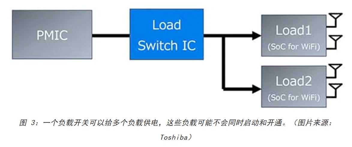 電源軌難管理？試試這些新型的負(fù)載開(kāi)關(guān) IC！