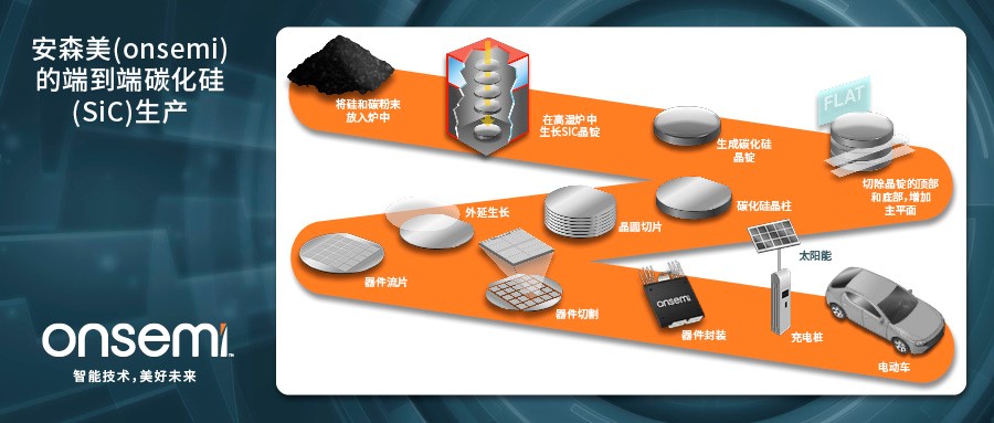 克服碳化硅制造挑戰(zhàn)，助力未來電力電子應用