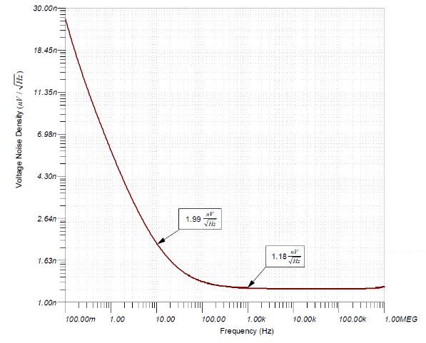 如何使用分立式 JFET 放大低噪聲電路中的小信號(hào)？